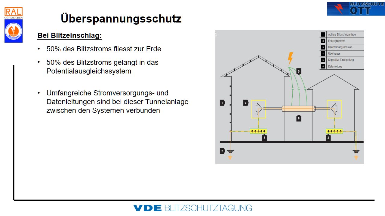 vde_praes_final-21